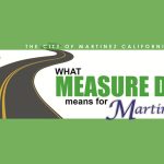 Measure D overseers review sales tax, road projects Measure D overseers review sales tax, road projects